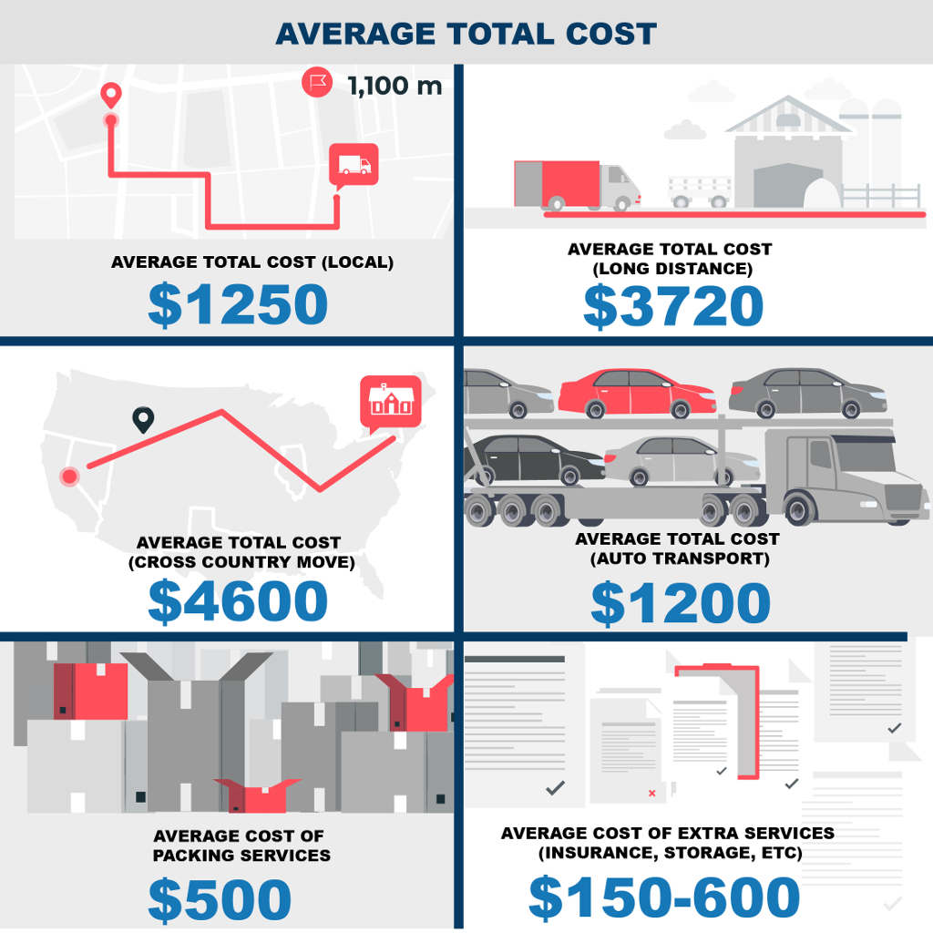 Moving Truck Rental