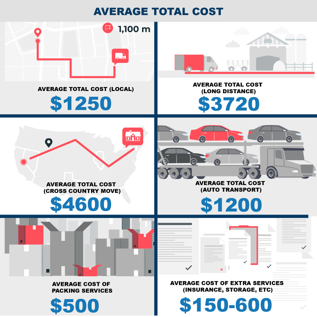 Long Distance Moving Companies