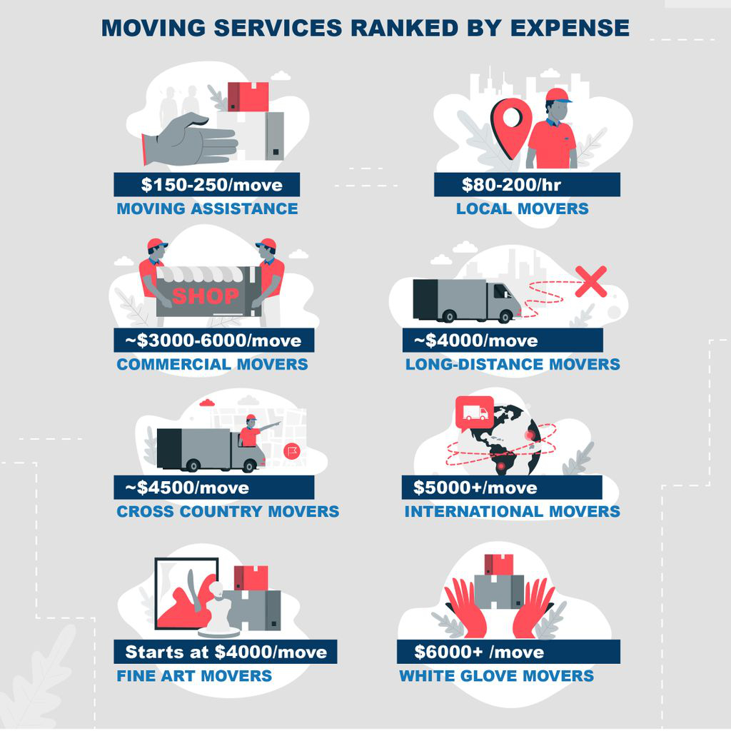 Best Moving Service