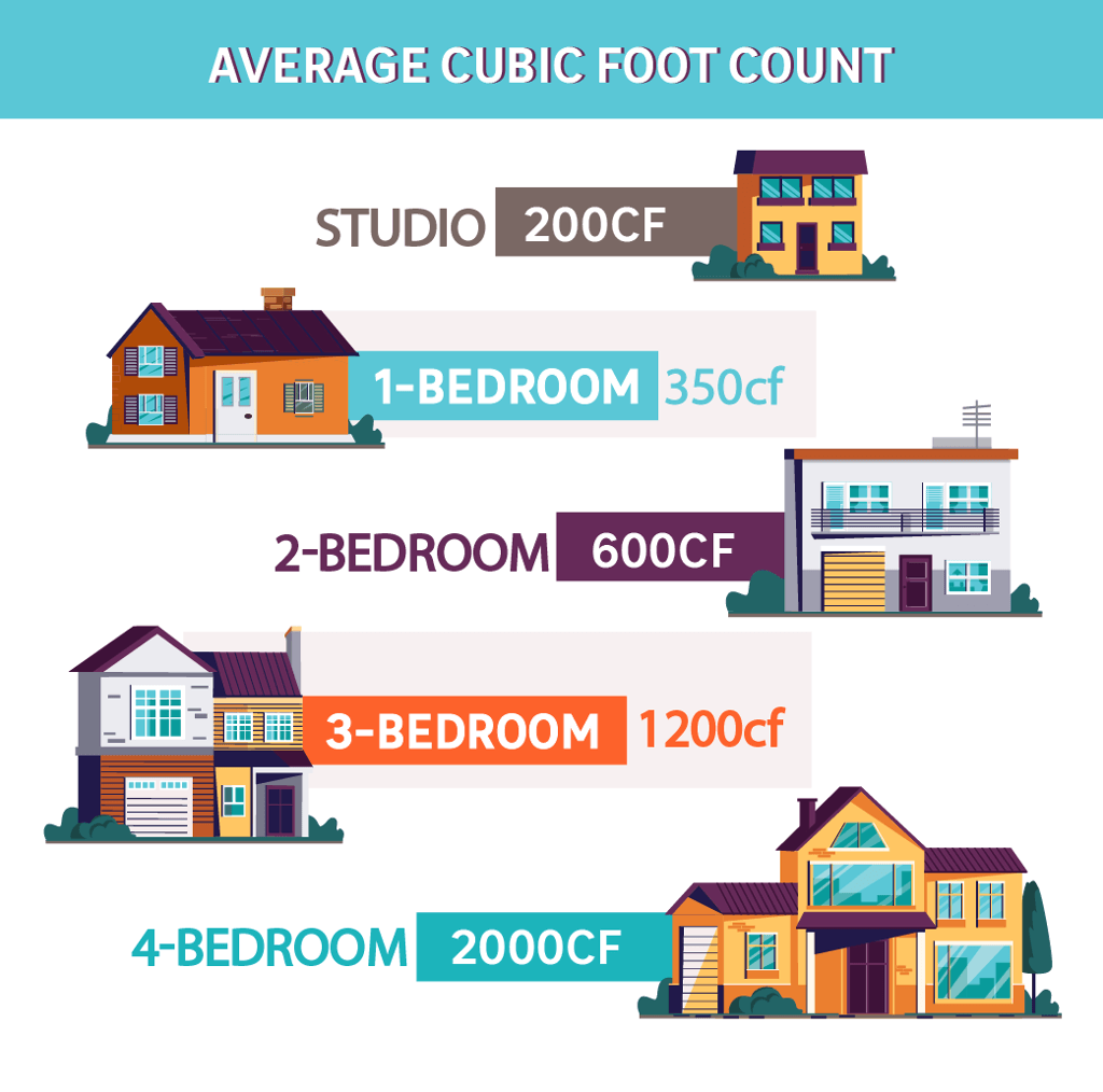 Average cubit foot count