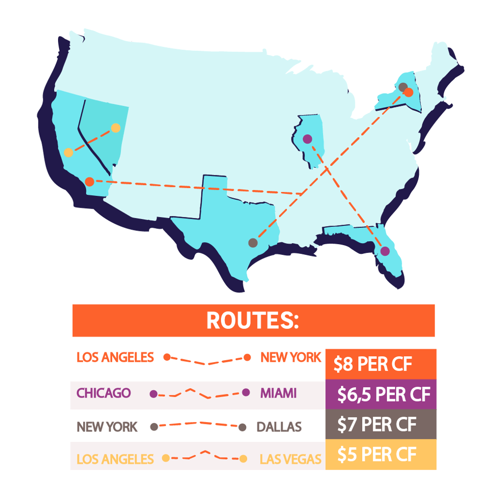 Most Popular Moving Routes