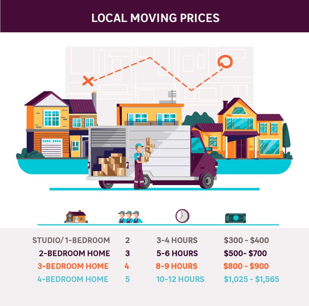 Local moving prices