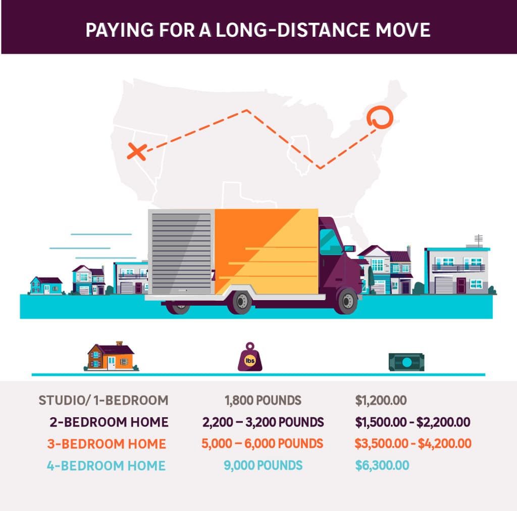 All you need to know about Moving Estimates - Types, Tricks, Red Flags.