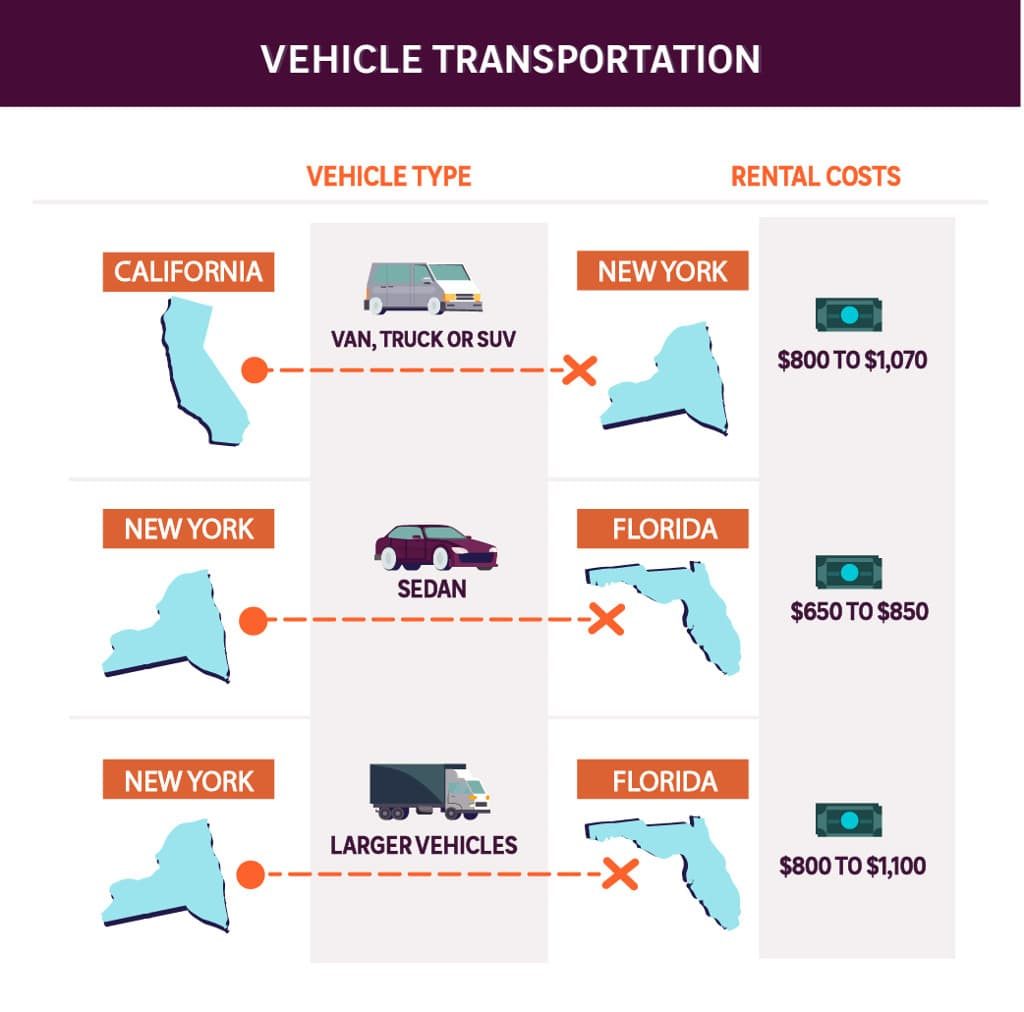 Vehicle transportation