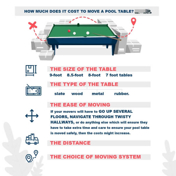 Cost to move a pool table infographic